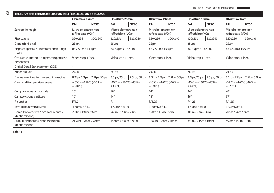 Videotec MAXIMUS MPXT User Manual | Page 172 / 454
