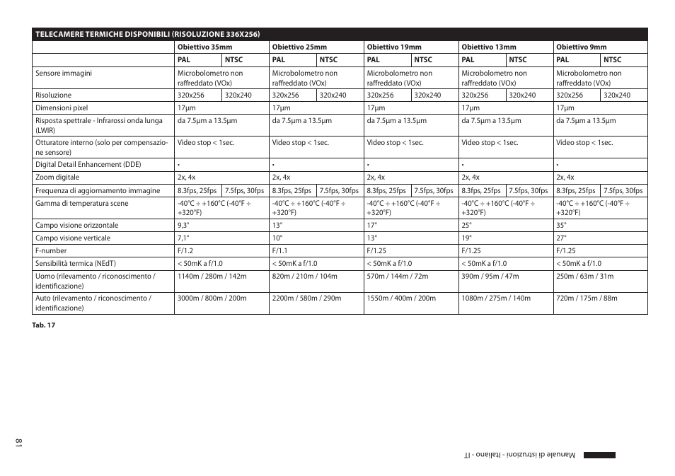 Videotec MAXIMUS MPXT User Manual | Page 173 / 454