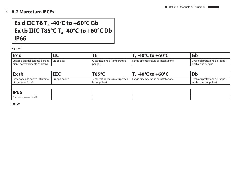 A.2 marcatura iecex, Ip66 | Videotec MAXIMUS MPXT User Manual | Page 178 / 454