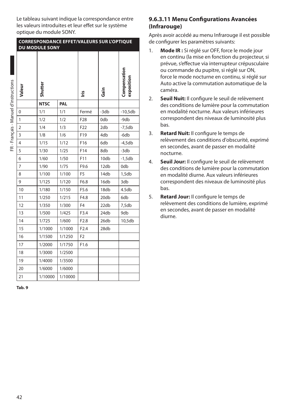 11 menu configurations avancées (infrarouge) | Videotec MAXIMUS MPXT User Manual | Page 224 / 454
