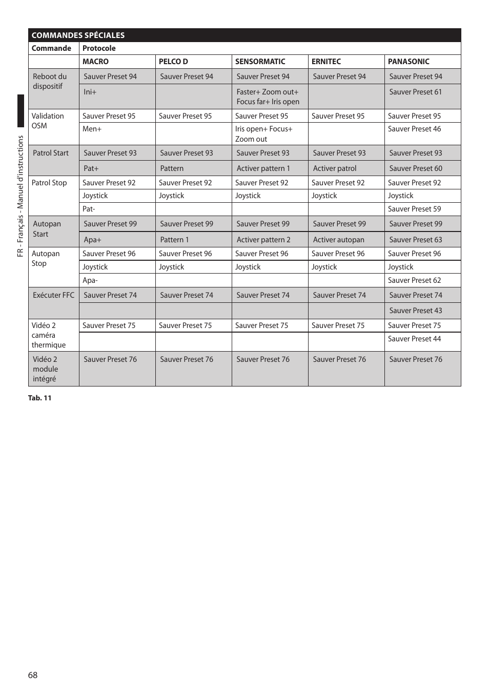 Videotec MAXIMUS MPXT User Manual | Page 250 / 454