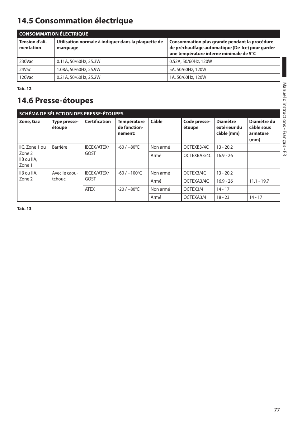 5 consommation électrique, 6 presse-étoupes, 5 consommation électrique 14.6 presse-étoupes | Videotec MAXIMUS MPXT User Manual | Page 259 / 454