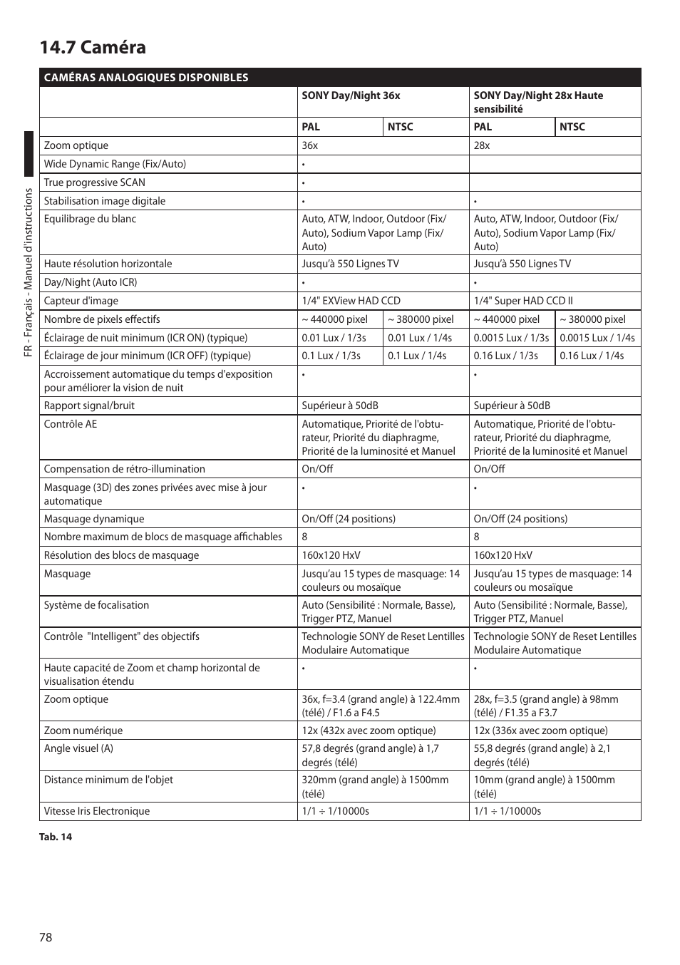 7 caméra | Videotec MAXIMUS MPXT User Manual | Page 260 / 454