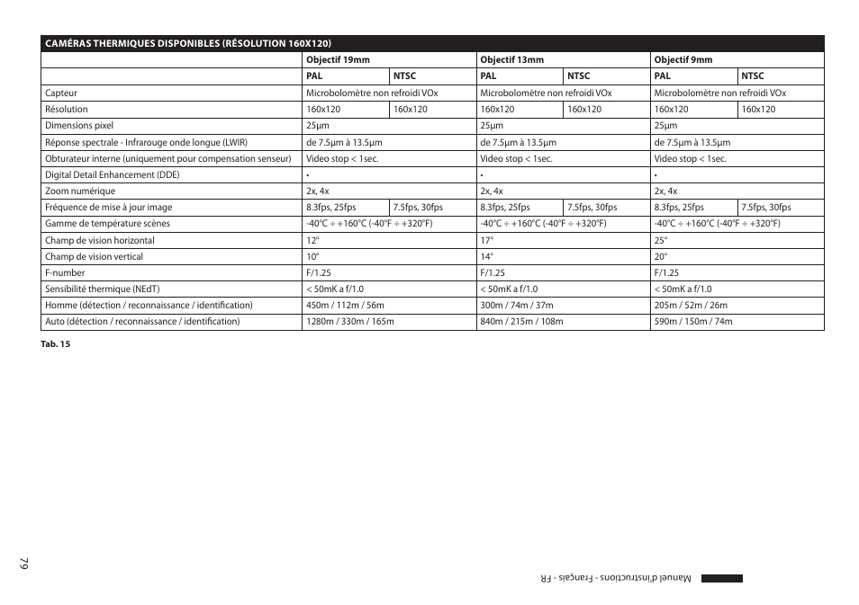 Videotec MAXIMUS MPXT User Manual | Page 261 / 454