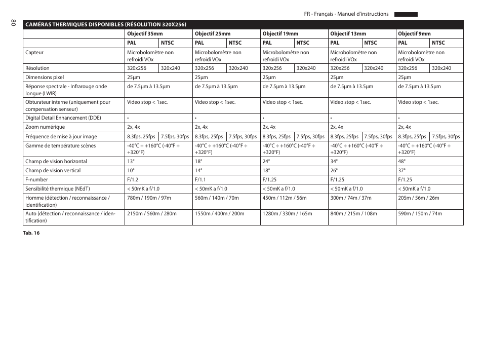 Videotec MAXIMUS MPXT User Manual | Page 262 / 454