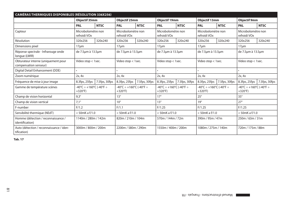 Videotec MAXIMUS MPXT User Manual | Page 263 / 454
