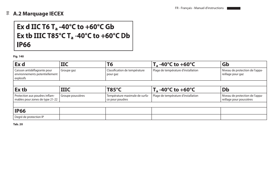 A.2 marquage iecex, Ip66 | Videotec MAXIMUS MPXT User Manual | Page 268 / 454