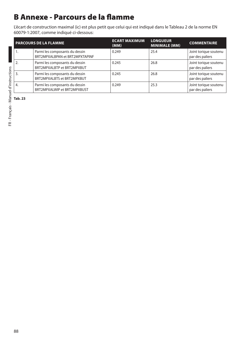 B annexe - parcours de la flamme | Videotec MAXIMUS MPXT User Manual | Page 270 / 454