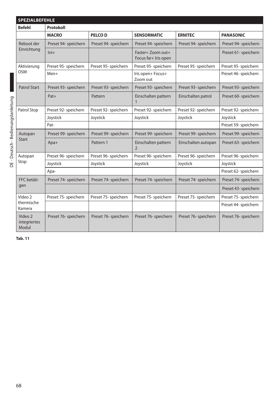 Videotec MAXIMUS MPXT User Manual | Page 340 / 454