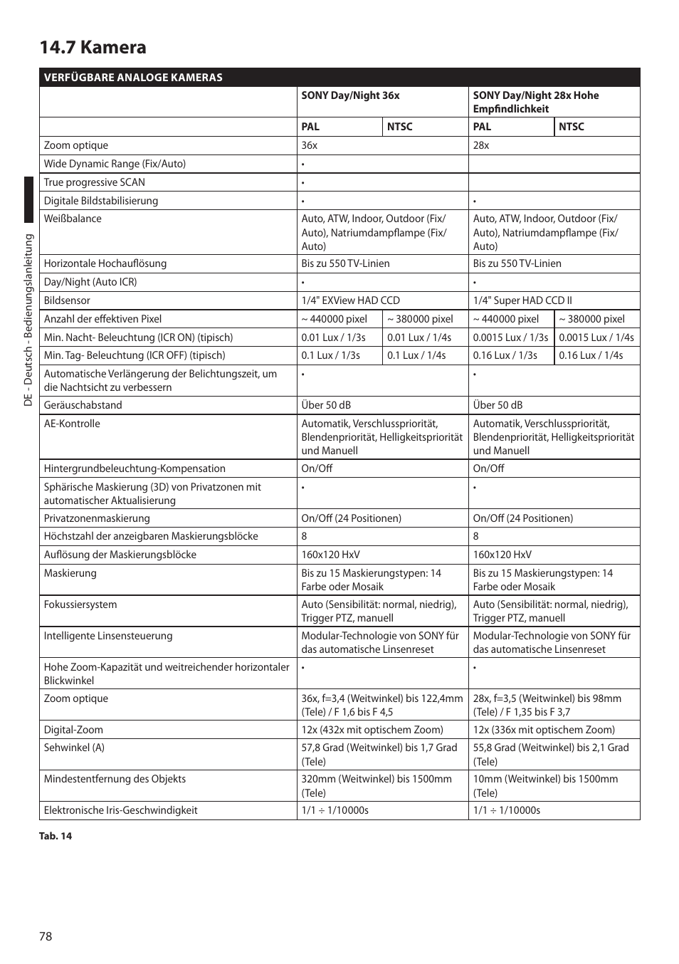 7 kamera | Videotec MAXIMUS MPXT User Manual | Page 350 / 454