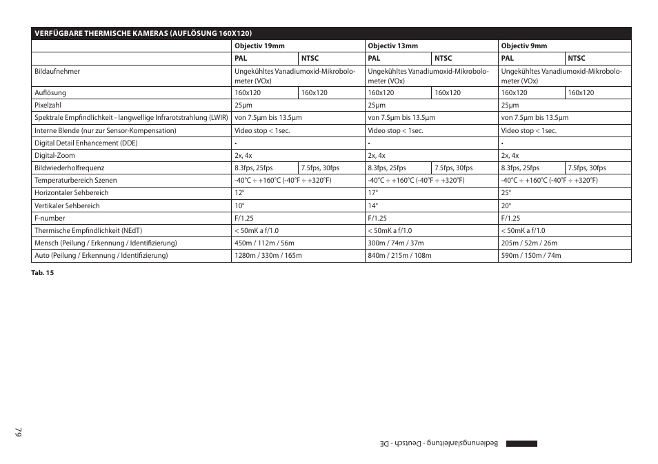 Videotec MAXIMUS MPXT User Manual | Page 351 / 454