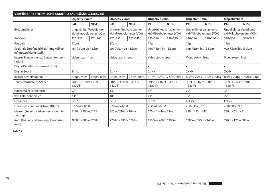 Videotec MAXIMUS MPXT User Manual | Page 353 / 454