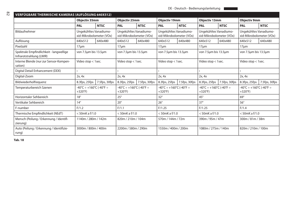 Videotec MAXIMUS MPXT User Manual | Page 354 / 454
