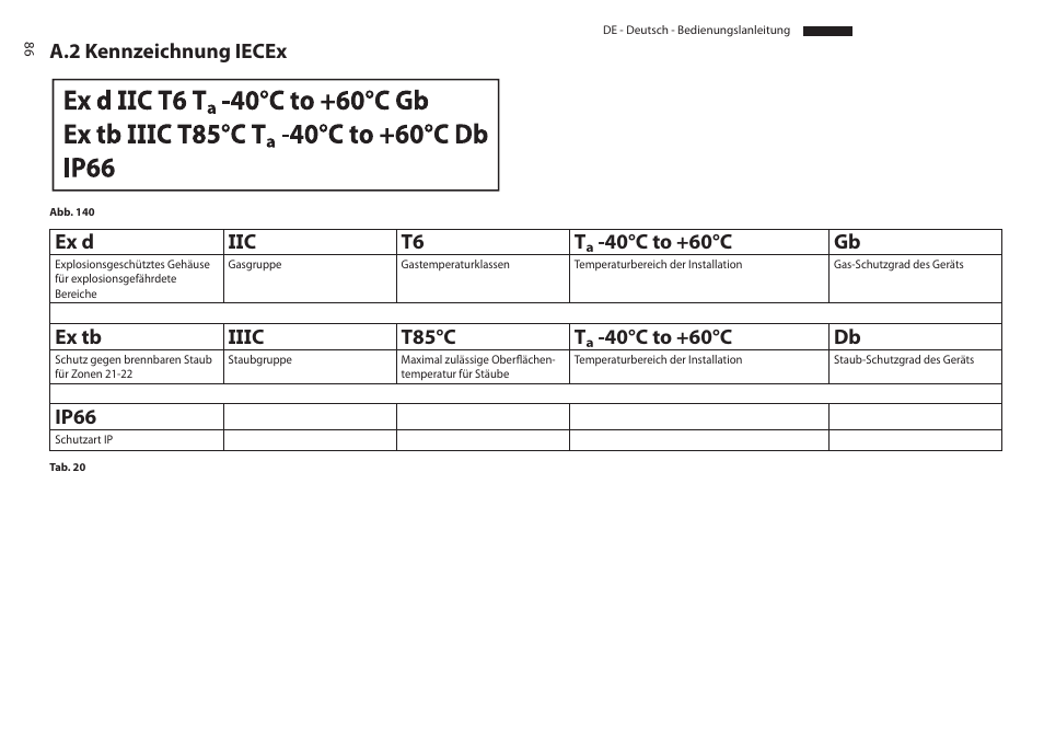 A.2 kennzeichnung iecex, Ip66 | Videotec MAXIMUS MPXT User Manual | Page 358 / 454