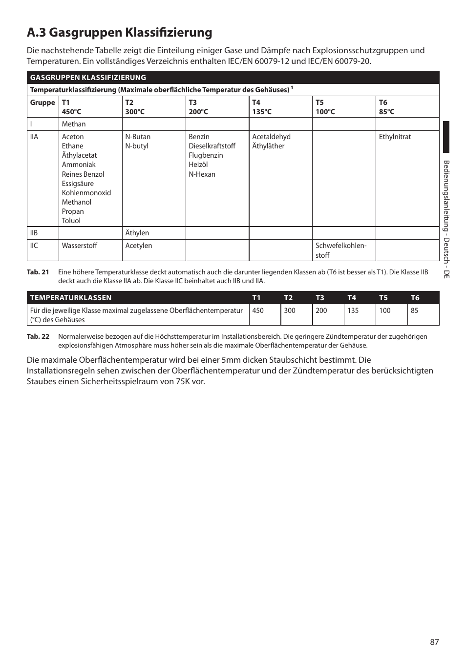 A.3 gasgruppen klassifizierung | Videotec MAXIMUS MPXT User Manual | Page 359 / 454