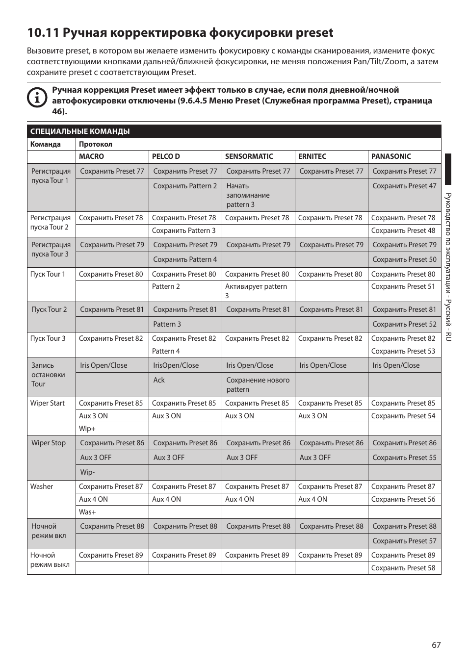 11 ручная корректировка фокусировки preset | Videotec MAXIMUS MPXT User Manual | Page 429 / 454