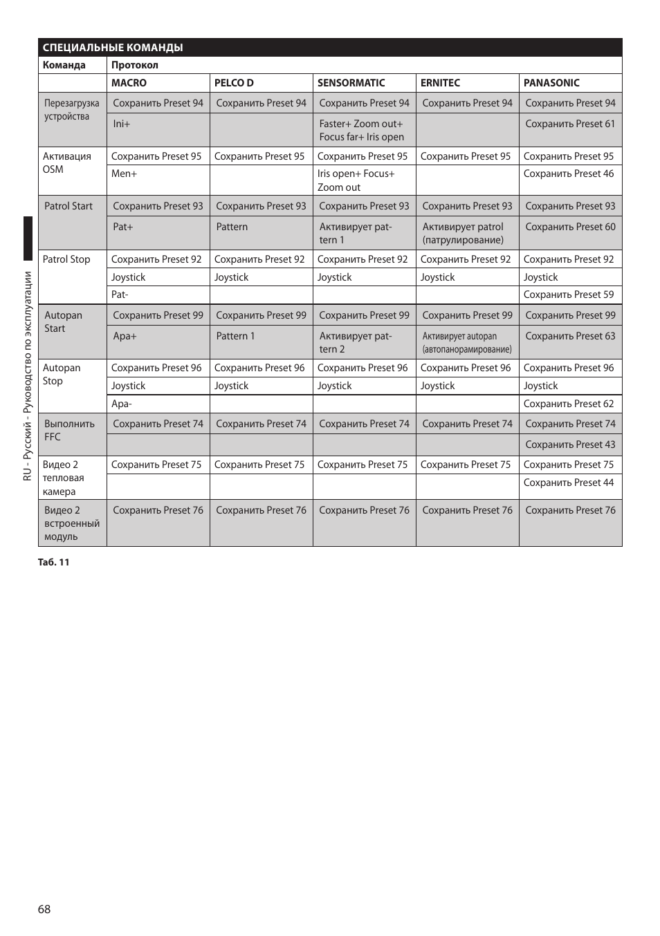 Videotec MAXIMUS MPXT User Manual | Page 430 / 454