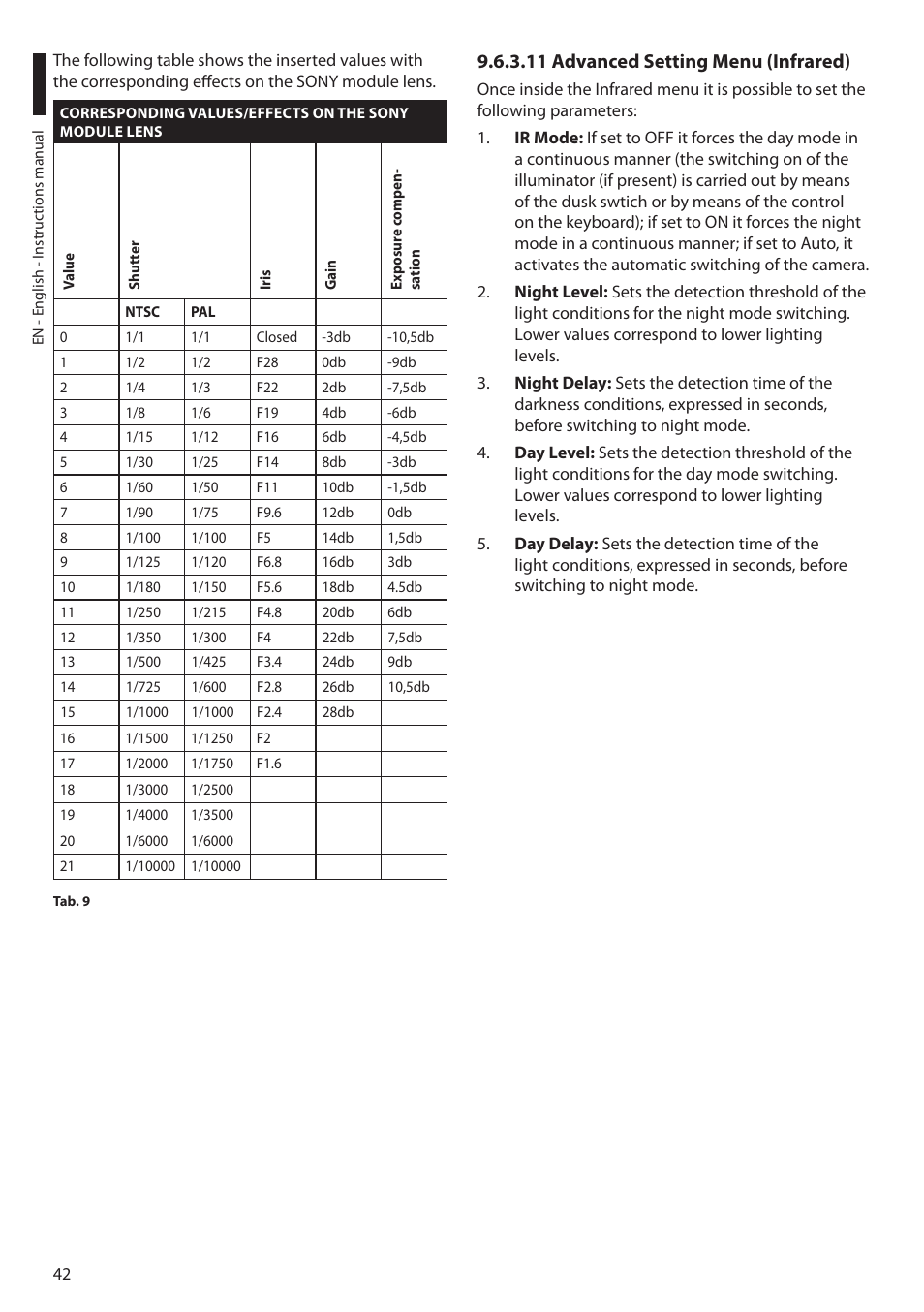 11 advanced setting menu (infrared) | Videotec MAXIMUS MPXT User Manual | Page 44 / 454