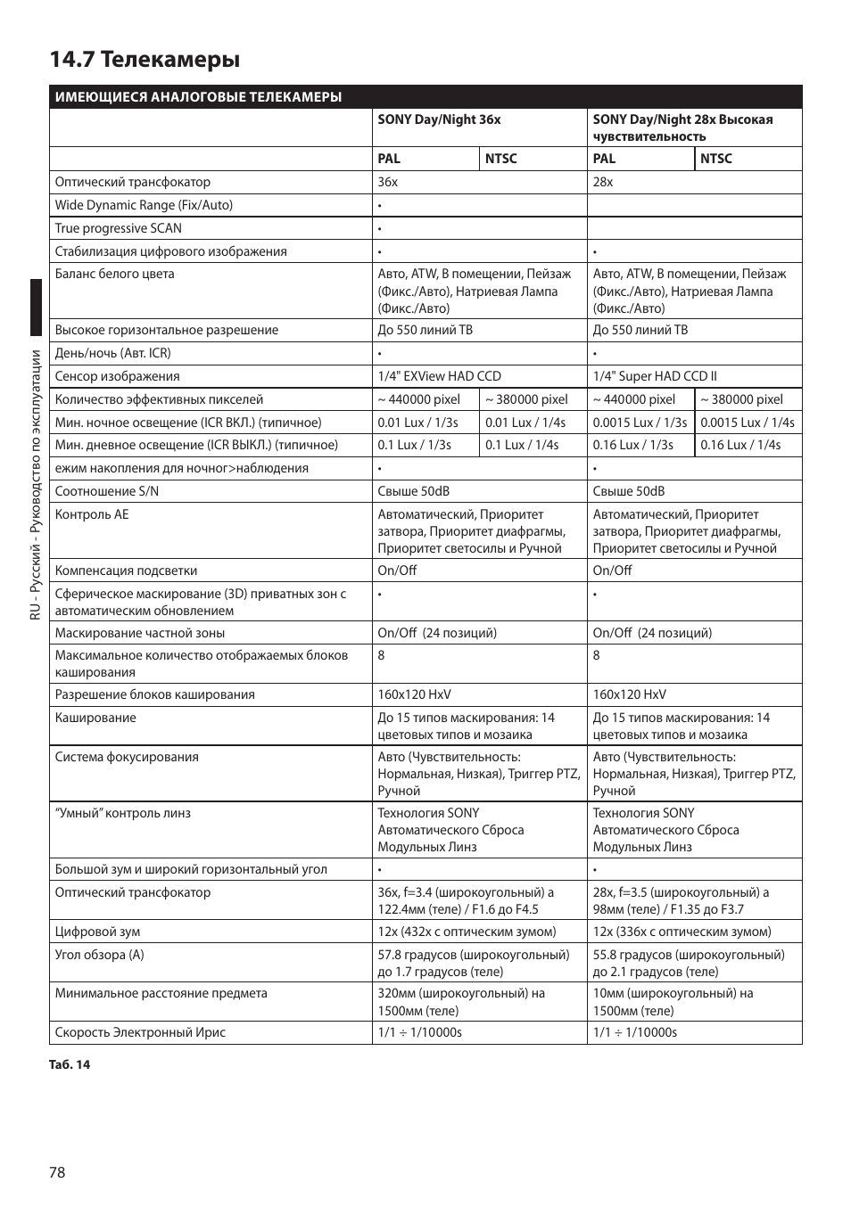 7 телекамеры | Videotec MAXIMUS MPXT User Manual | Page 440 / 454