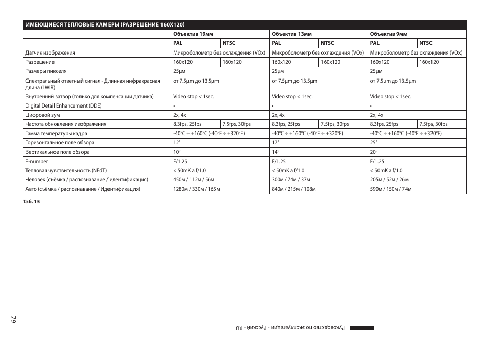 Videotec MAXIMUS MPXT User Manual | Page 441 / 454