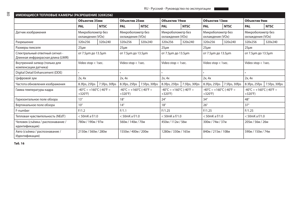 Videotec MAXIMUS MPXT User Manual | Page 442 / 454