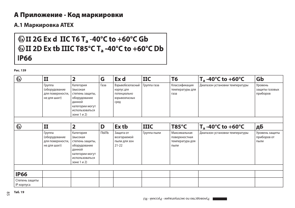 A приложение - код маркировки, A.1 маркировка atex, Ip66 | Videotec MAXIMUS MPXT User Manual | Page 447 / 454