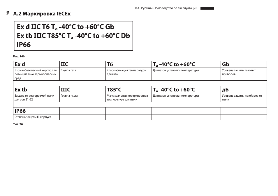 A.2 маркировка iecex, Ip66 | Videotec MAXIMUS MPXT User Manual | Page 448 / 454