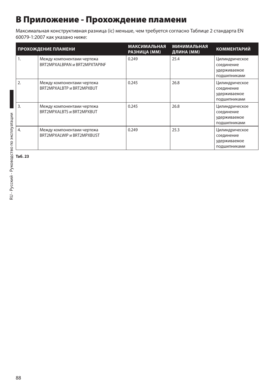 B приложение - прохождение пламени | Videotec MAXIMUS MPXT User Manual | Page 450 / 454