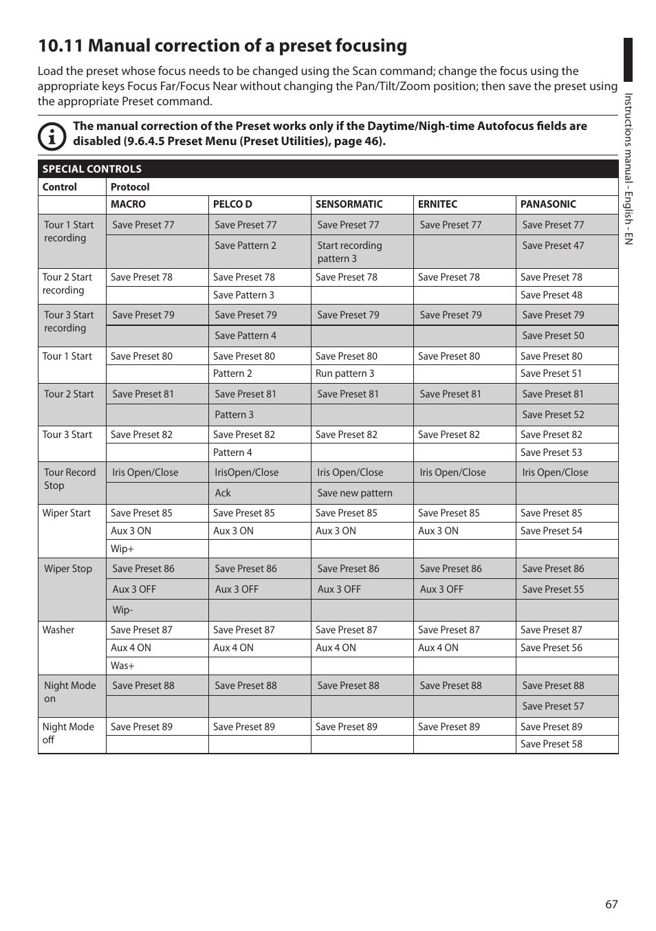 11 manual correction of a preset focusing | Videotec MAXIMUS MPXT User Manual | Page 69 / 454