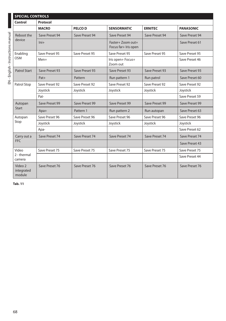 Videotec MAXIMUS MPXT User Manual | Page 70 / 454