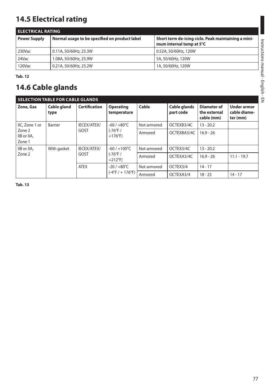 5 electrical rating, 6 cable glands, 5 electrical rating 14.6 cable glands | Videotec MAXIMUS MPXT User Manual | Page 79 / 454