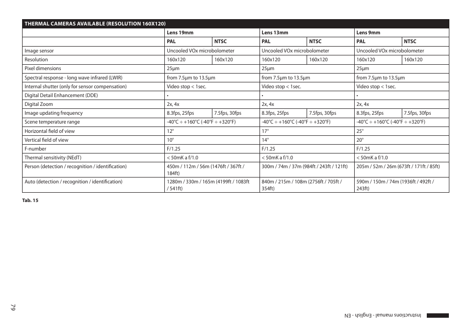 Videotec MAXIMUS MPXT User Manual | Page 81 / 454