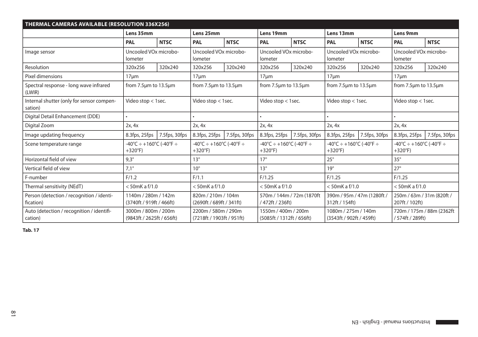Videotec MAXIMUS MPXT User Manual | Page 83 / 454