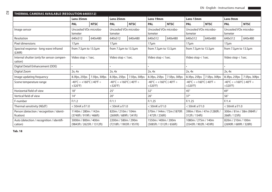 Videotec MAXIMUS MPXT User Manual | Page 84 / 454