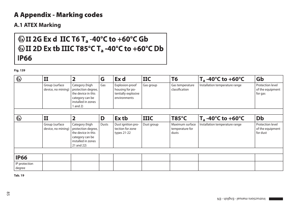 A appendix - marking codes, A.1 atex marking, Ip66 | Videotec MAXIMUS MPXT User Manual | Page 87 / 454