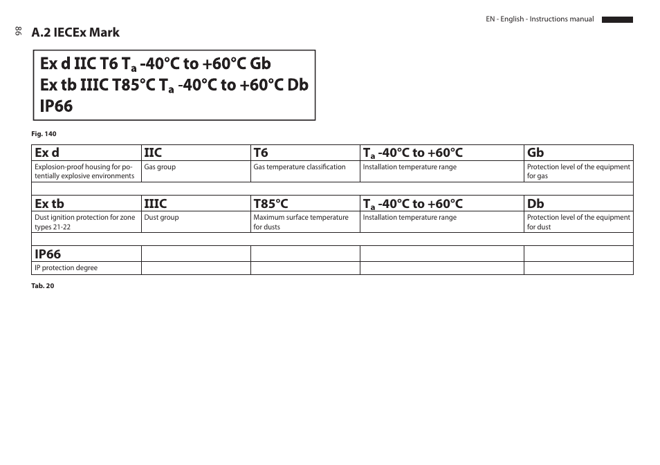 A.2 iecex mark, Ip66 | Videotec MAXIMUS MPXT User Manual | Page 88 / 454