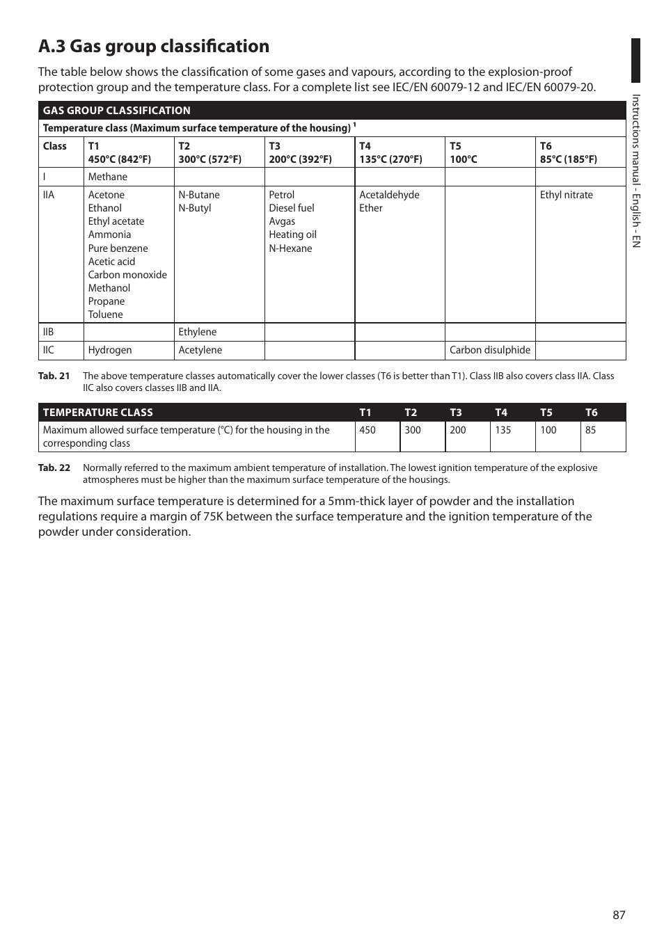 A.3 gas group classification | Videotec MAXIMUS MPXT User Manual | Page 89 / 454