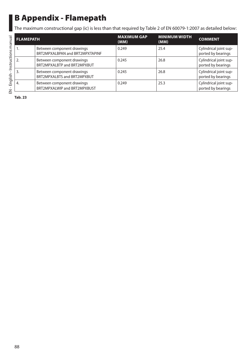 B appendix - flamepath | Videotec MAXIMUS MPXT User Manual | Page 90 / 454