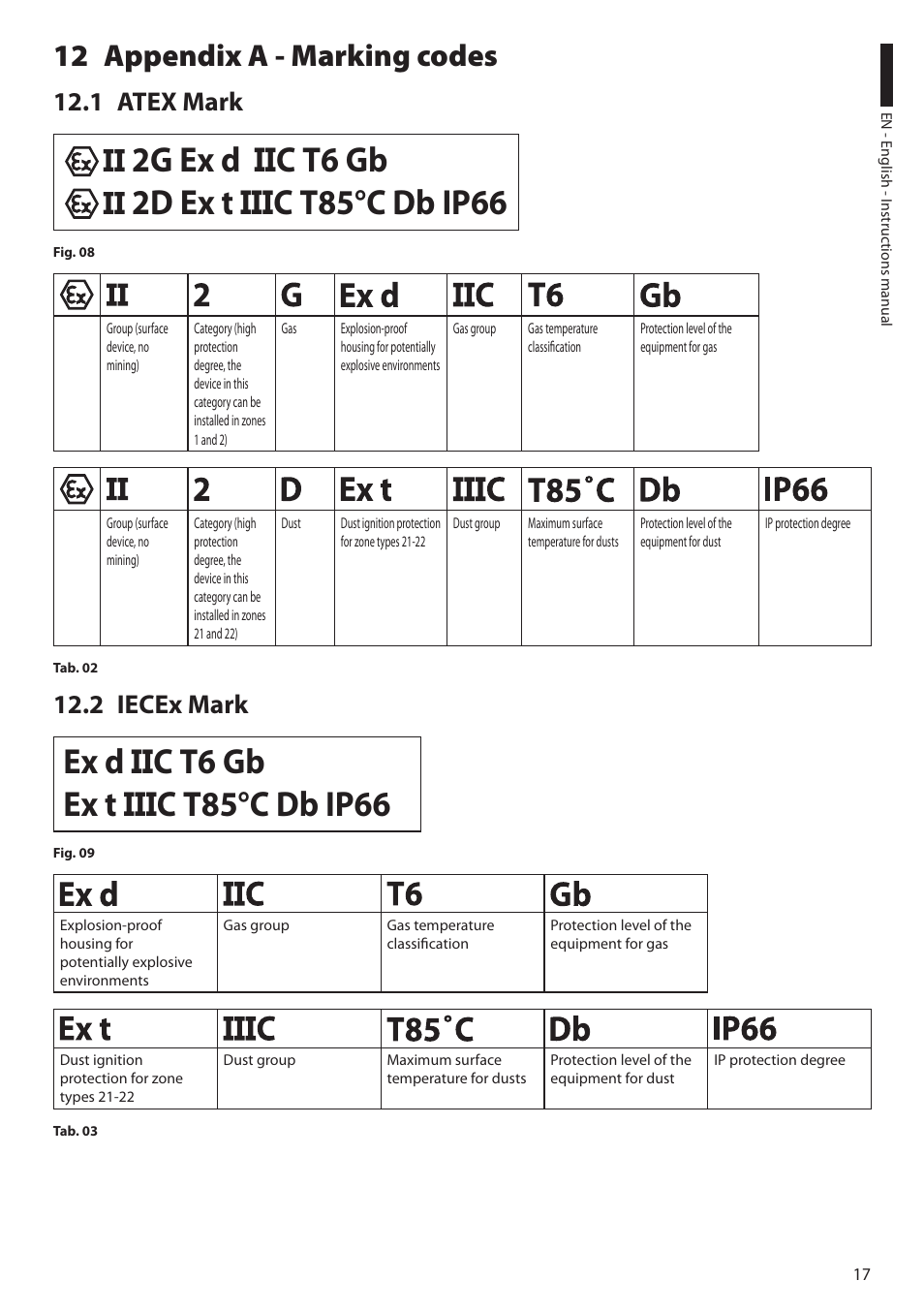 12 appendix a - marking codes, 1 atex mark, 2 iecex mark | 1 atex mark 12.2 iecex mark, 2g ex d ee c t6 gb | Videotec EXH User Manual | Page 19 / 114