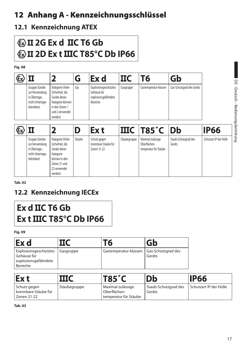 12 anhang a - kennzeichnungsschlüssel, 1 kennzeichnung atex, 2 kennzeichnung iecex | 1 kennzeichnung atex 12.2 kennzeichnung iecex, 2g ex d ee c t6 gb | Videotec EXH User Manual | Page 85 / 114