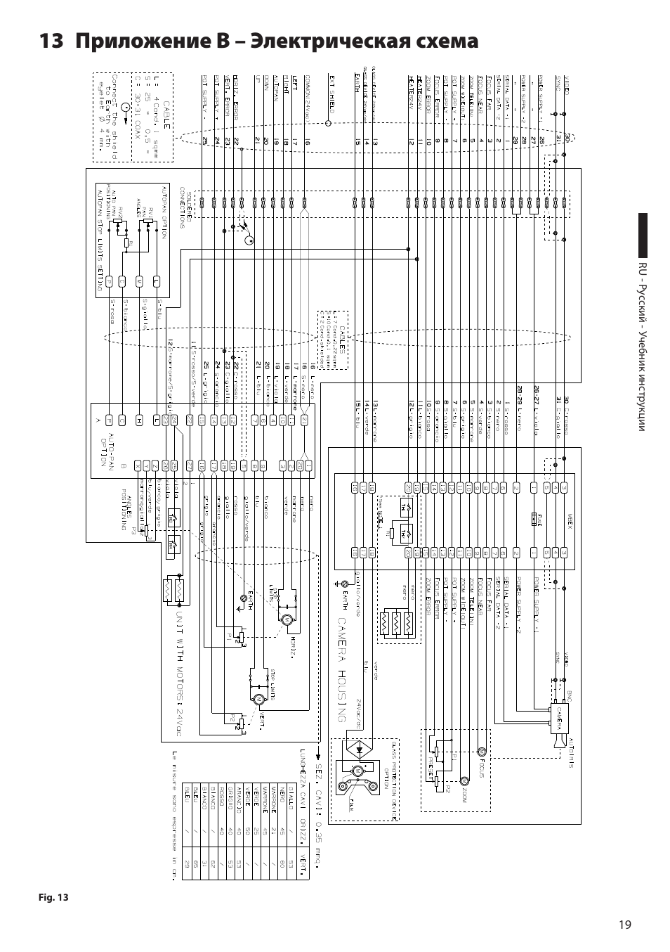 13 приложение b – электрическая схема | Videotec EXPT User Manual | Page 109 / 114