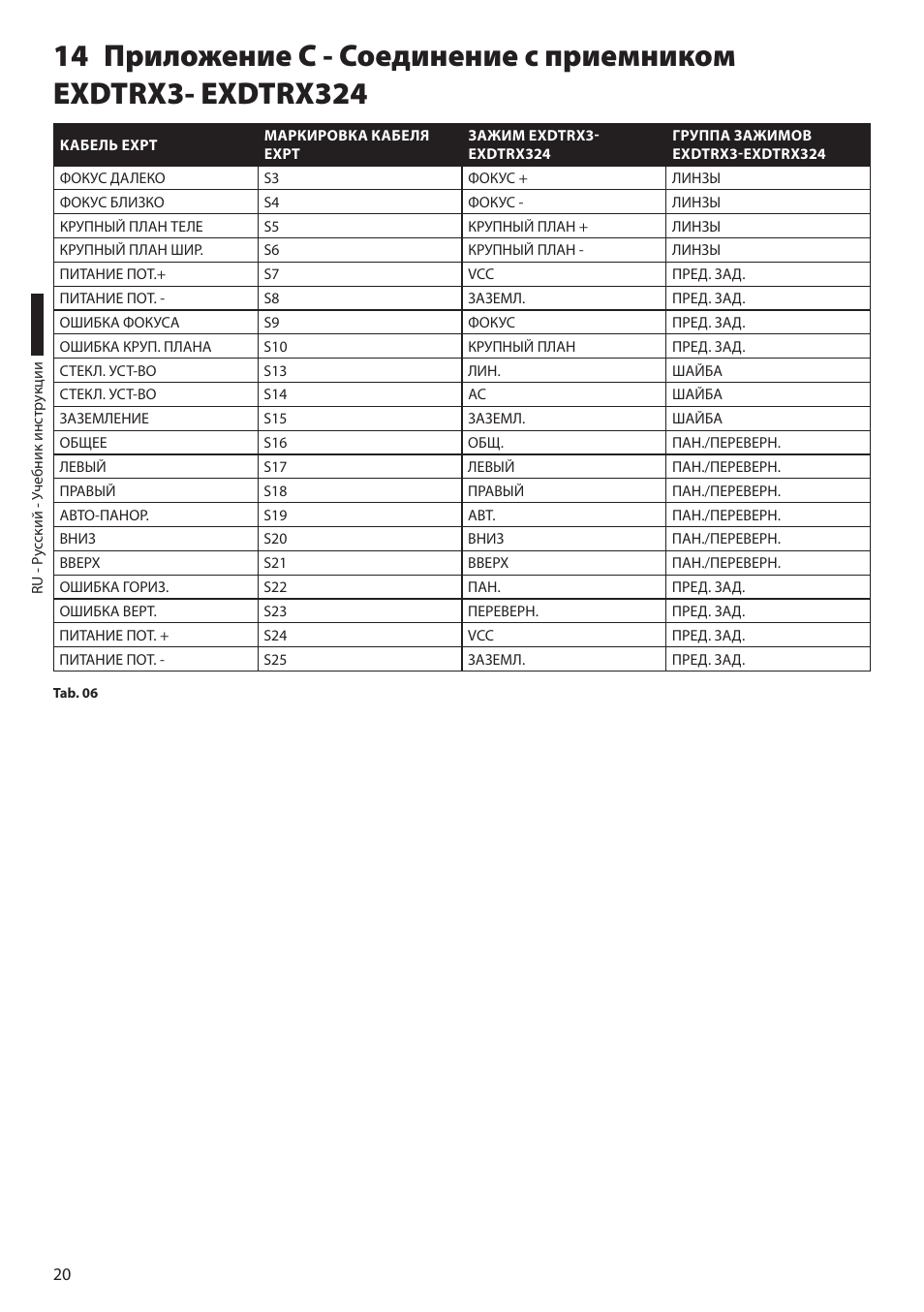 Videotec EXPT User Manual | Page 110 / 114