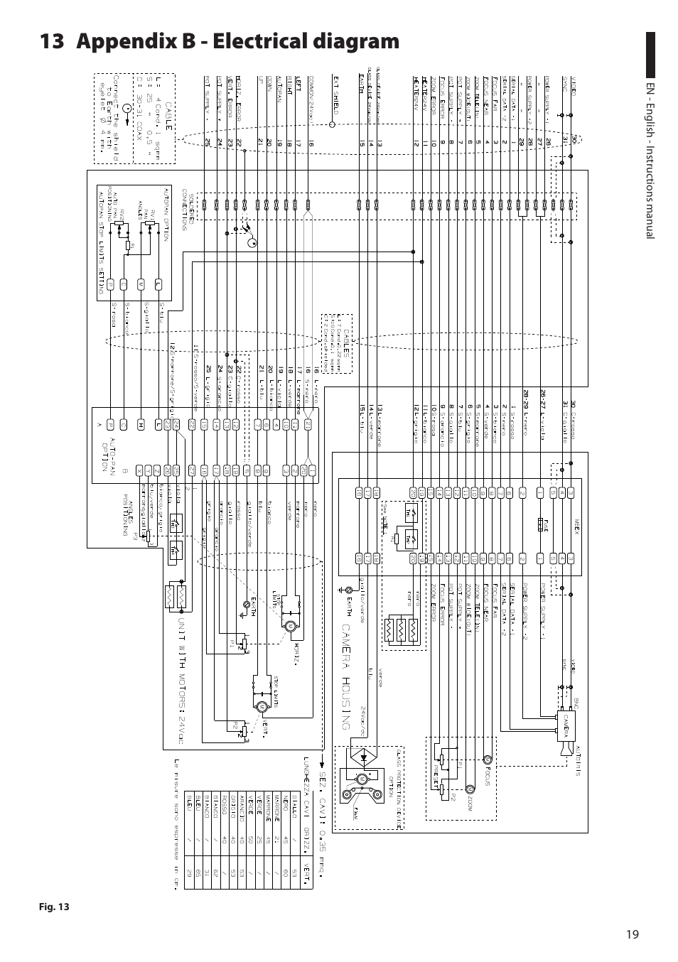 13 appendix b - electrical diagram | Videotec EXPT User Manual | Page 21 / 114