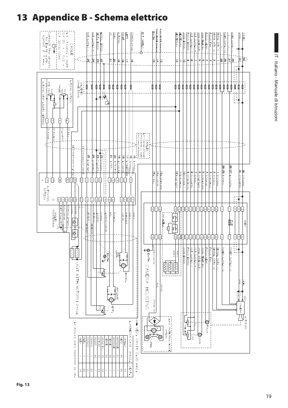 13 appendice b - schema elettrico | Videotec EXPT User Manual | Page 43 / 114