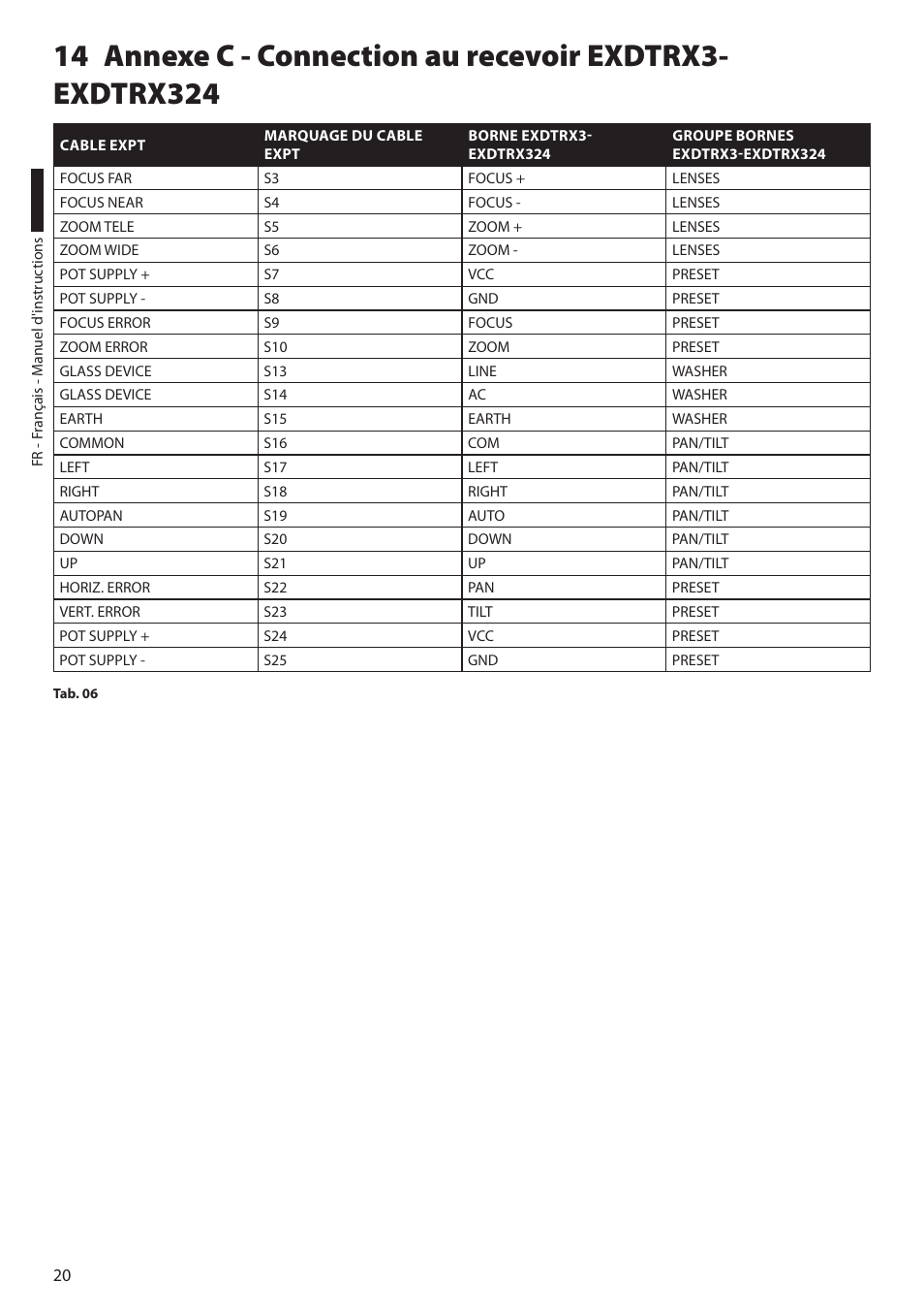 Videotec EXPT User Manual | Page 66 / 114