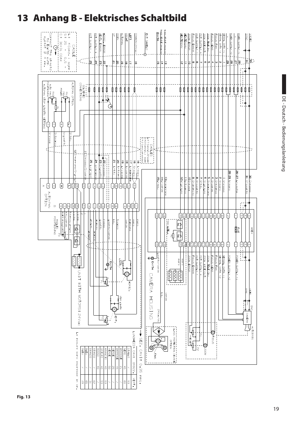 13 anhang b - elektrisches schaltbild | Videotec EXPT User Manual | Page 87 / 114