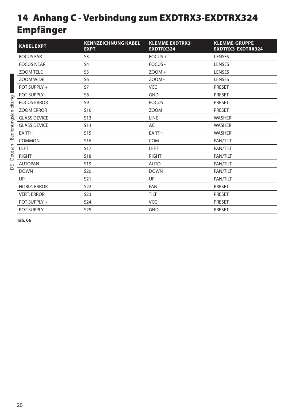 Videotec EXPT User Manual | Page 88 / 114