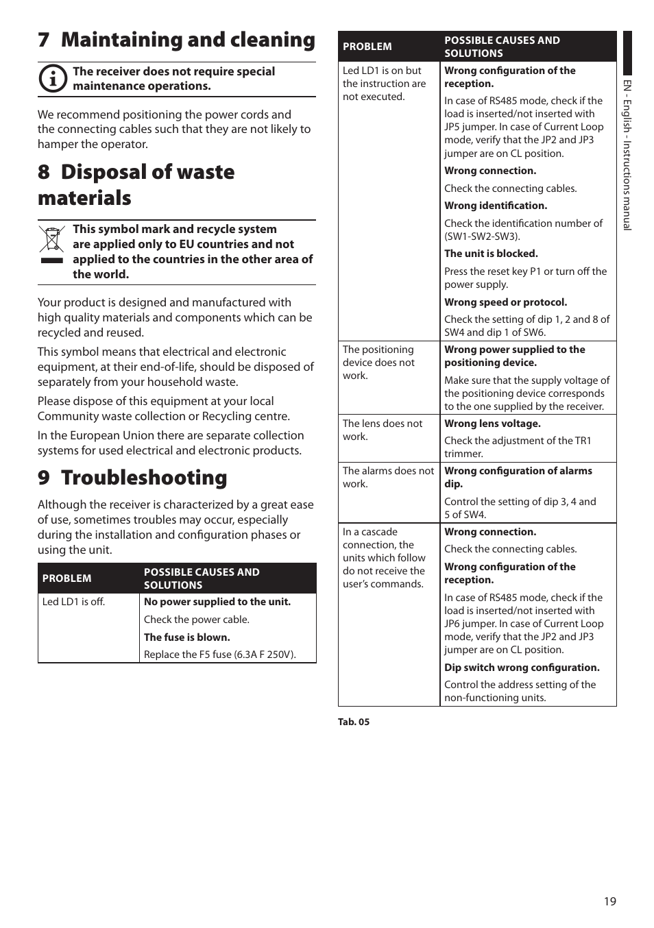 7 maintaining and cleaning, 8 disposal of waste materials, 9 troubleshooting | 8 disposal of waste materials 9 troubleshooting | Videotec EXDTRX User Manual | Page 21 / 124