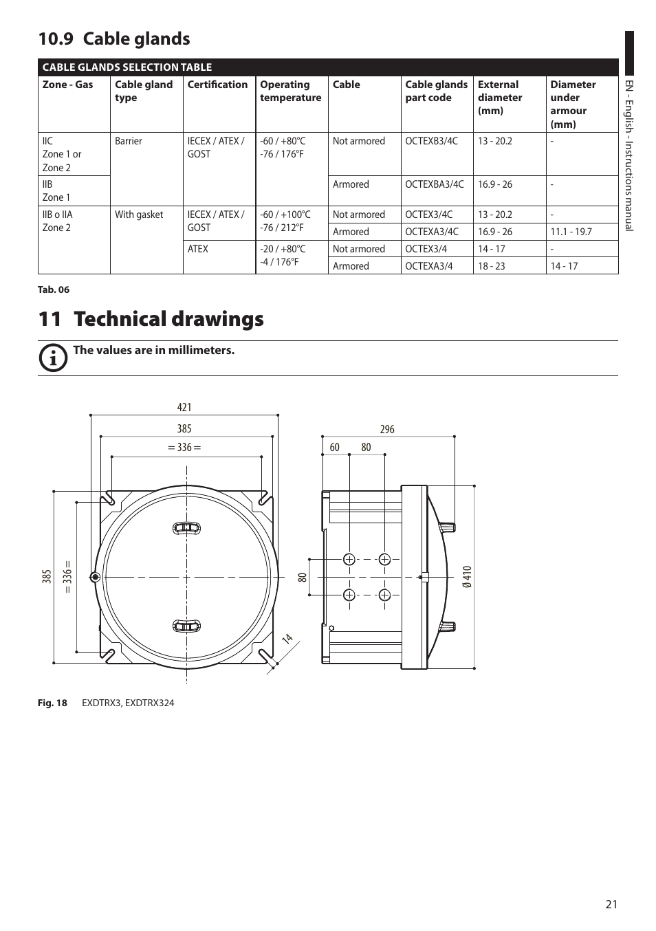 9 cable glands, 11 technical drawings | Videotec EXDTRX User Manual | Page 23 / 124