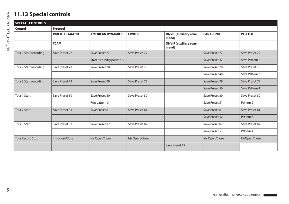 13 special controls | Videotec NXPTZT User Manual | Page 65 / 76